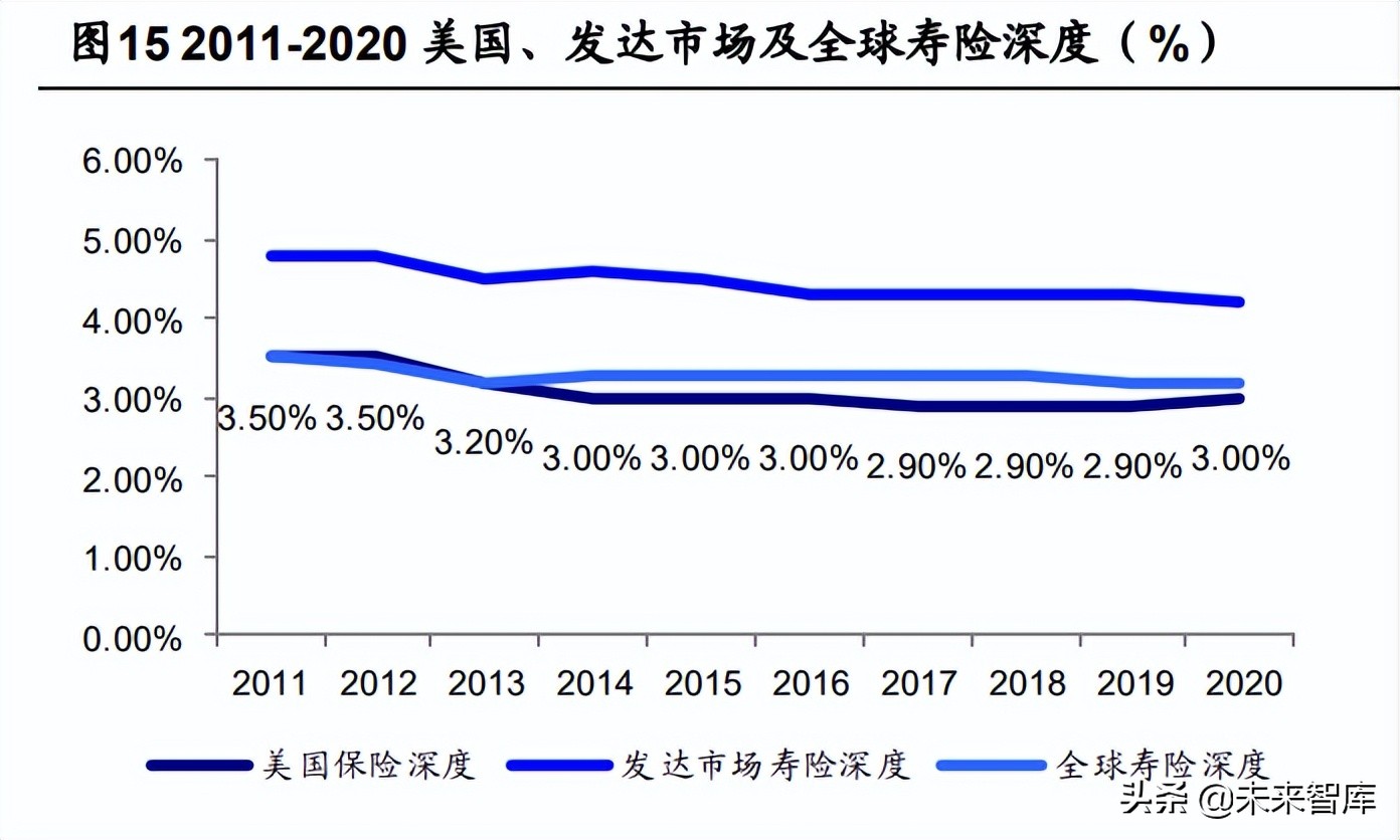 保险行业展望,新的一年保险业趋向