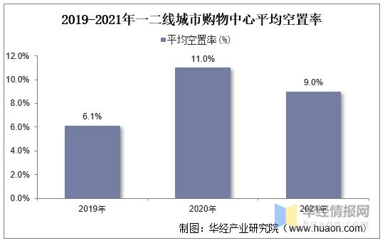 2020年商业购物中心发展趋势,2020全国购物中心开业发展报告
