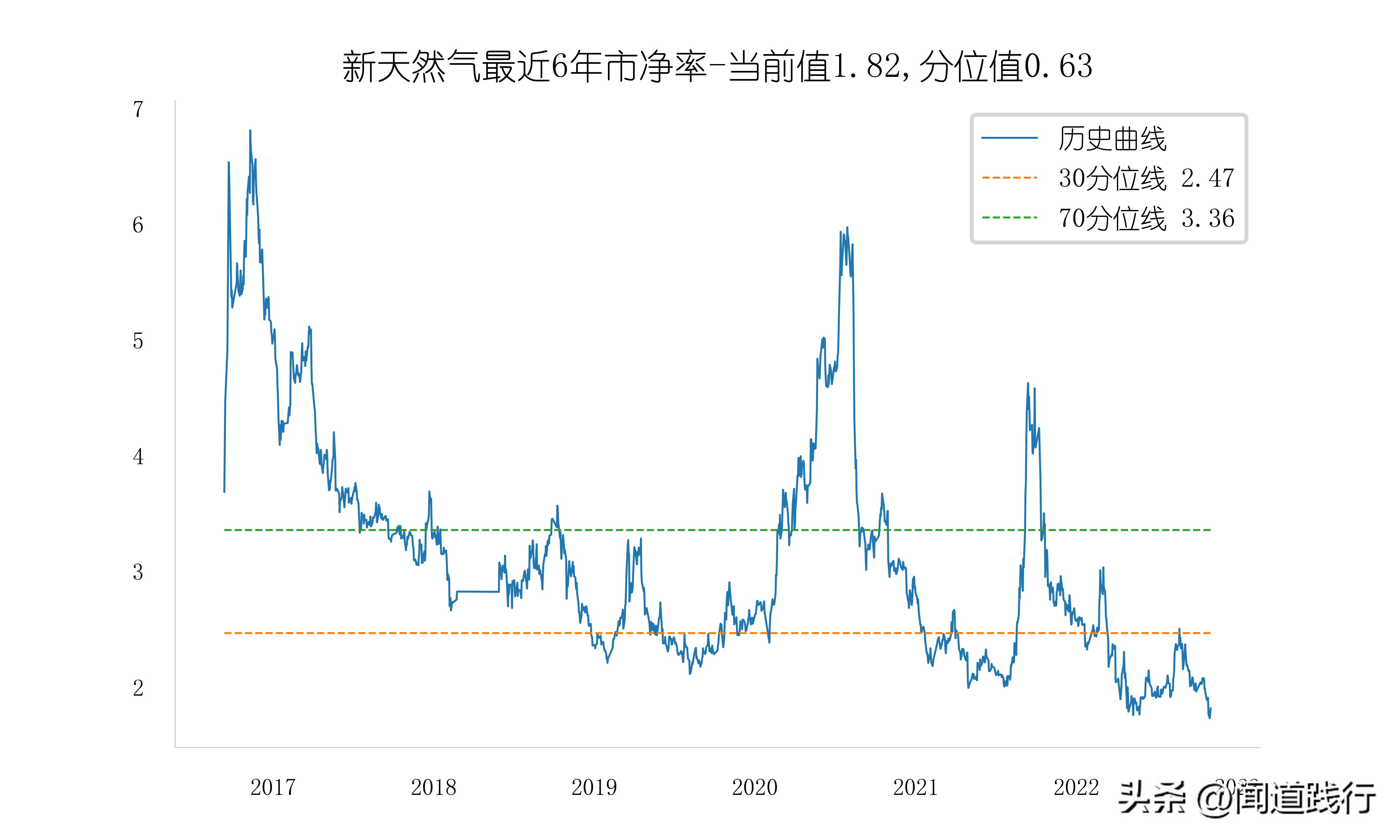 新潮能源风险与潜力,蓝焰控股和新天然气产量比较