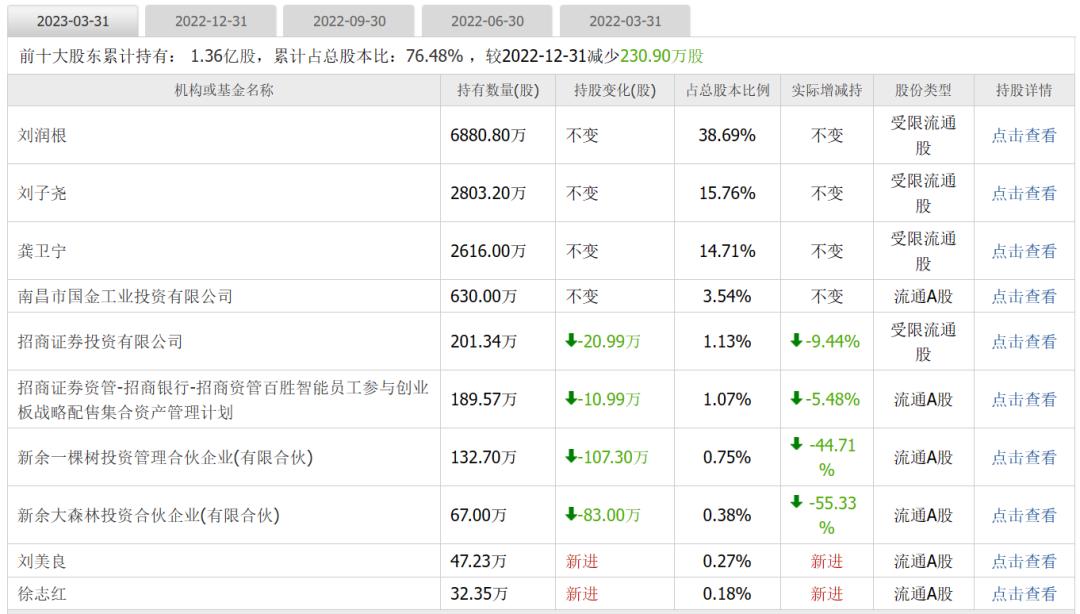 股市即将诞生的妖股,最有望涨10倍的妖股