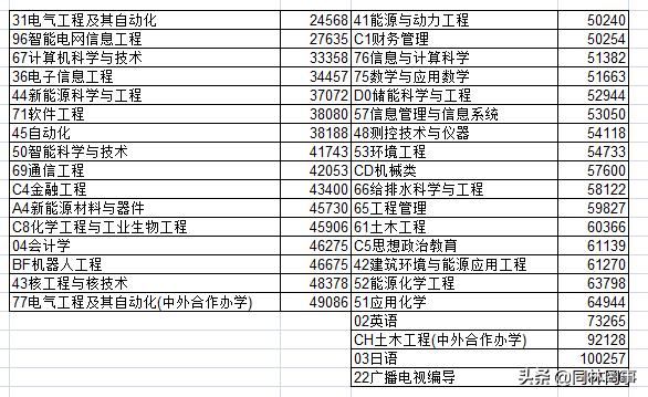 70后眼中的大学072之东北电力大学