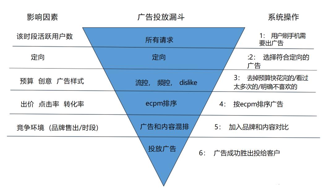 达人探店品牌推广运营策略,品牌店播玩法