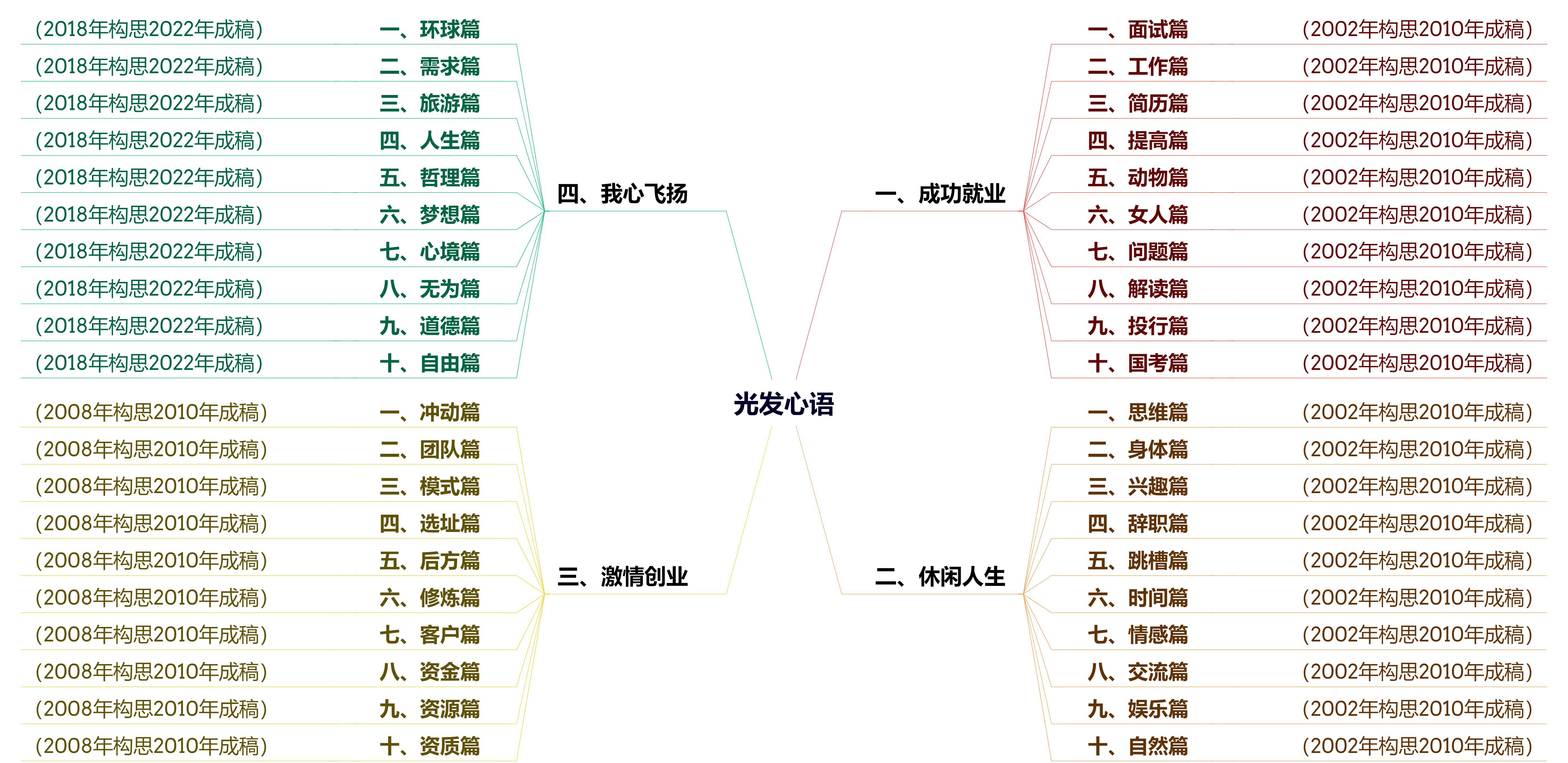 正能量励志创业人生感悟,光发心语