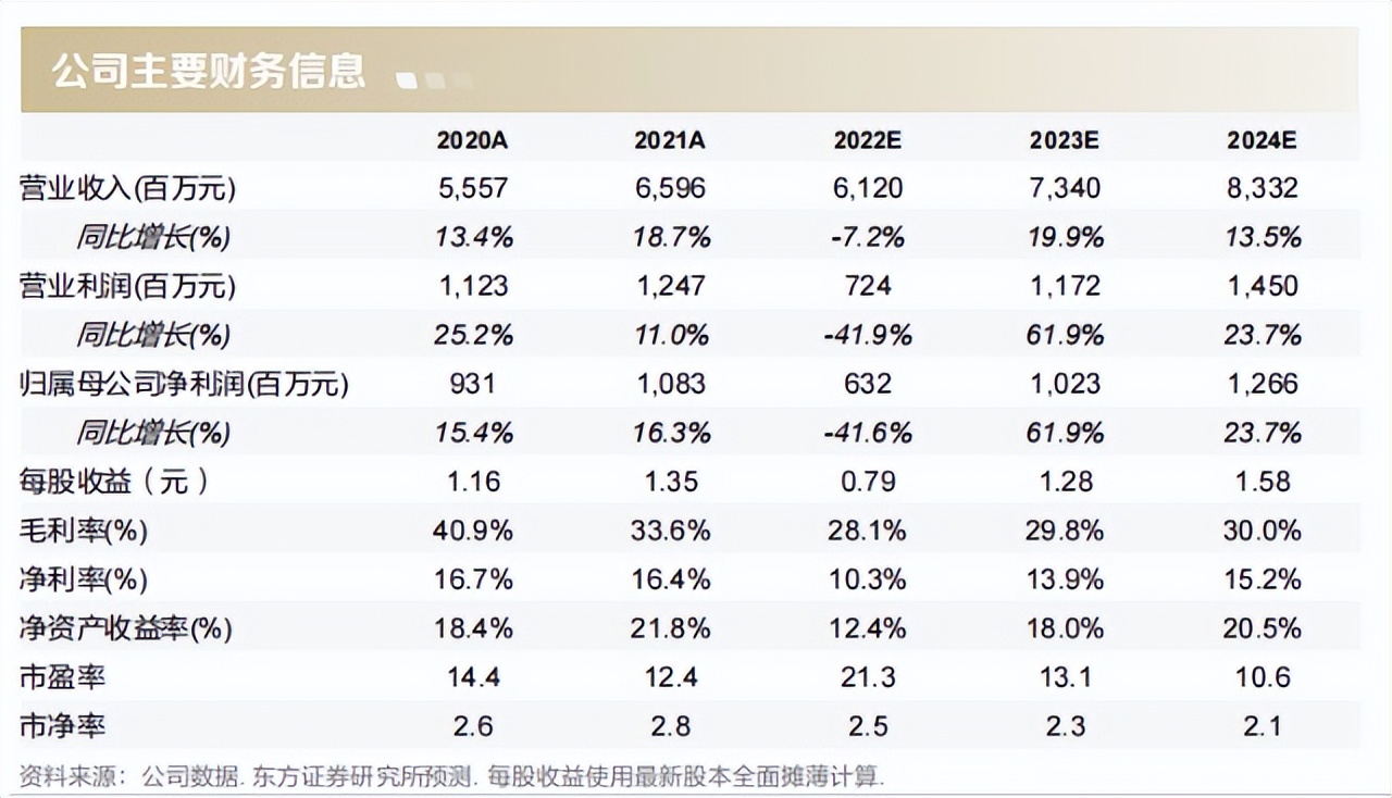 第3方支付服务市场未来发展趋势,第三方支付市场预期