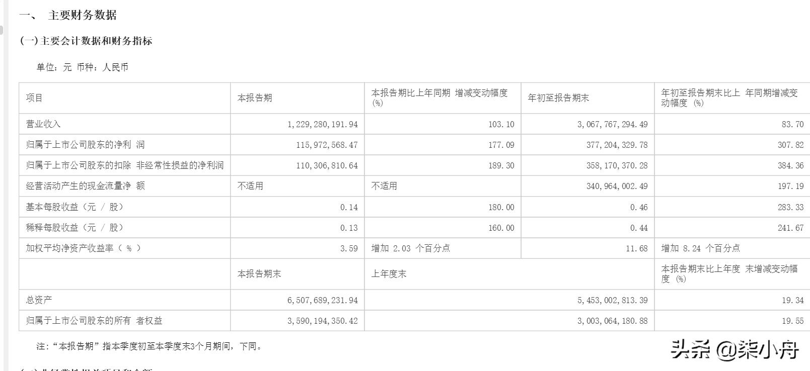 12月17日可转债申购一览表,12月20日可转债申购建议