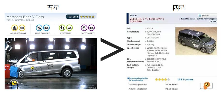 埃尔法十大必买车型,全面超越丰田