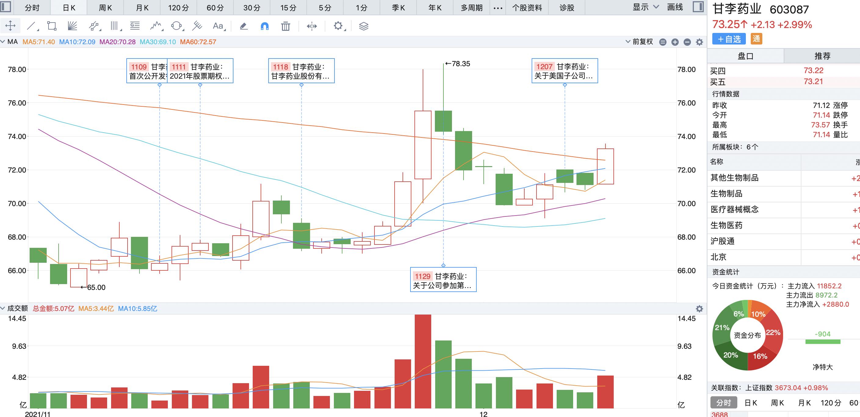 集采会造成医药股基本面改变吗,集采对医药龙头利润影响