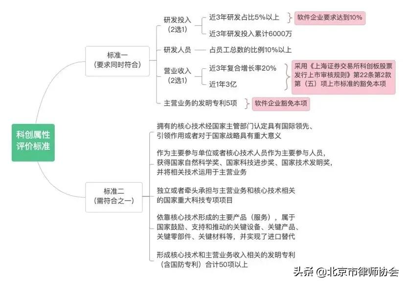 律师事务所ipo规定,上交所ipo问询流程