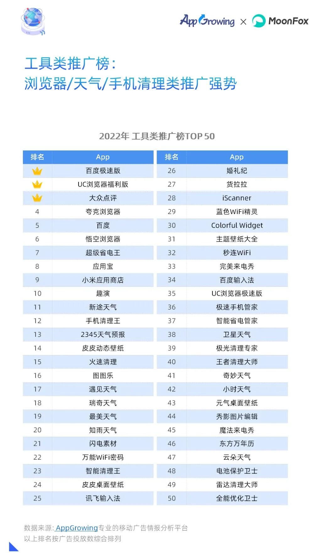 2022年度移动广告流量白皮书,移动广告流量观察白皮书