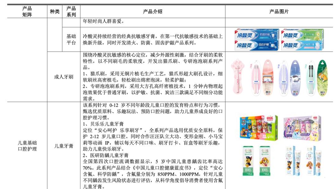 冷酸灵牙膏是上市公司吗,冷酸灵牙膏热门爆款