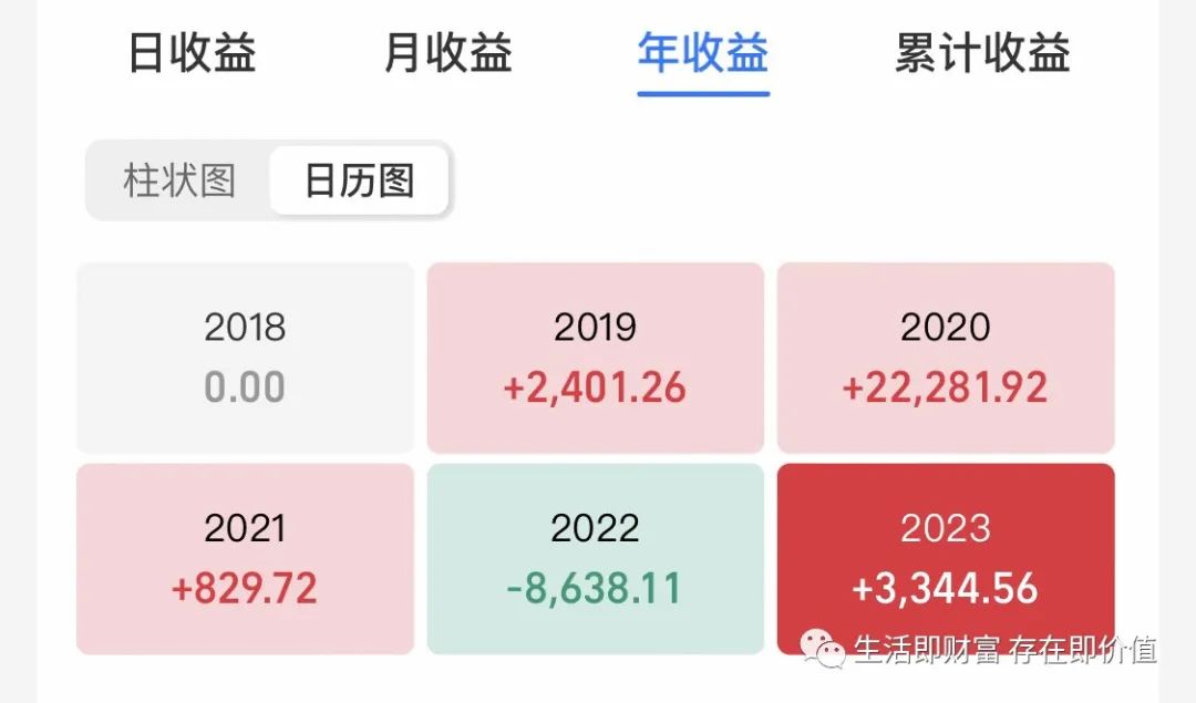 基金投资了一年还亏钱,未来5年基金还值得投资吗