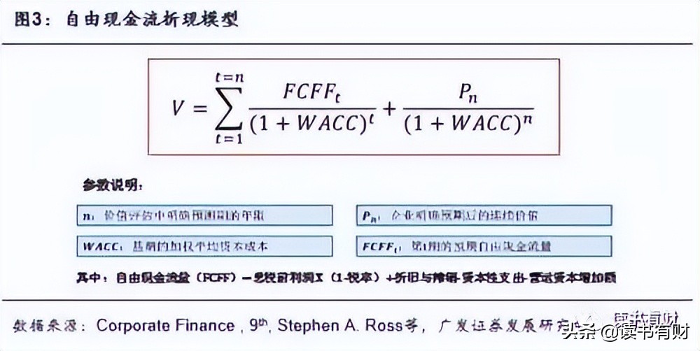 股票为什么有的贵有的便宜,怎么知道股票是贵还是便宜