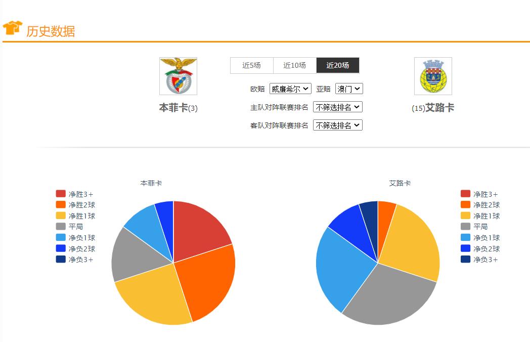 今日足球竞彩推荐富勒姆彼得堡,鹿特丹斯巴达vs海伦芬比赛时间