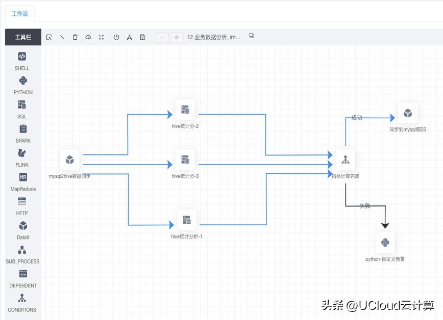 ucloudusdp,ucloud大数据平台价格