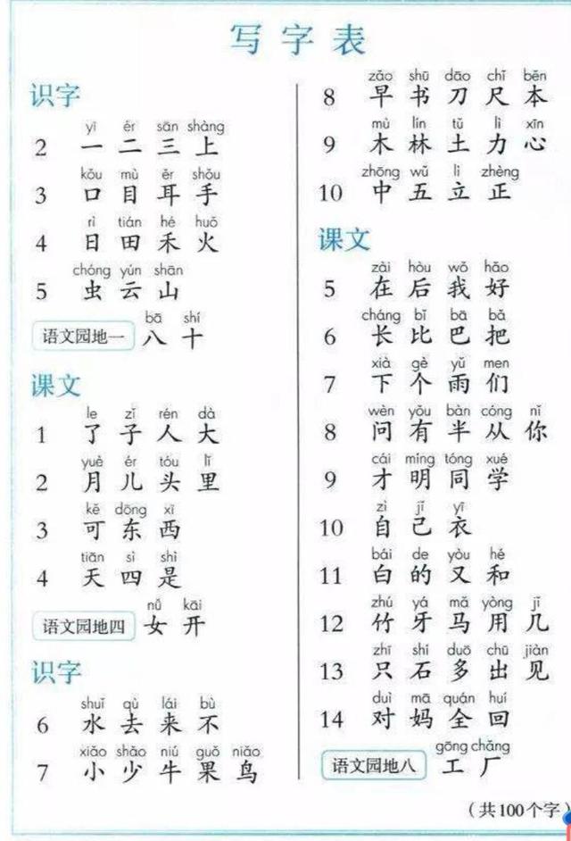 一年级语文上册119页和120页内容,一年级上册语文dtnl教学视频