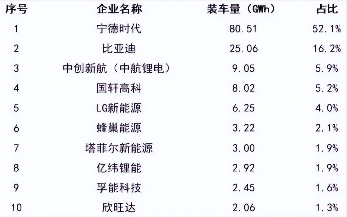中航锂电再投150亿,中航锂电市值500亿