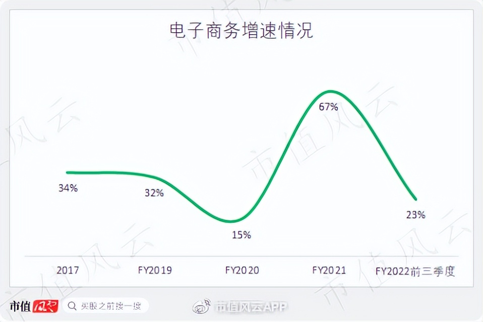 Supreme、Vans背后的威富集团：123岁时尚老店“变态”的股东回报