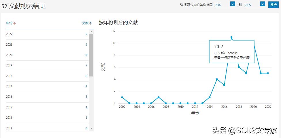 如何使用scopus检索,在scopus中查看引用文献