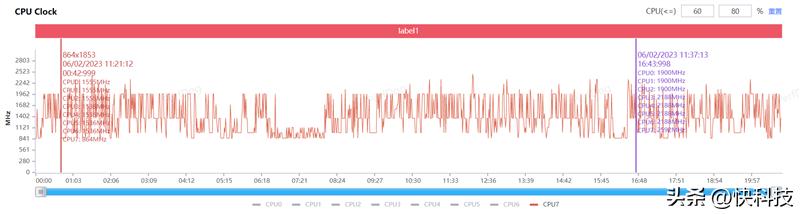 三星galaxys22超大杯,三星galaxys23ultra湖屿蓝评测