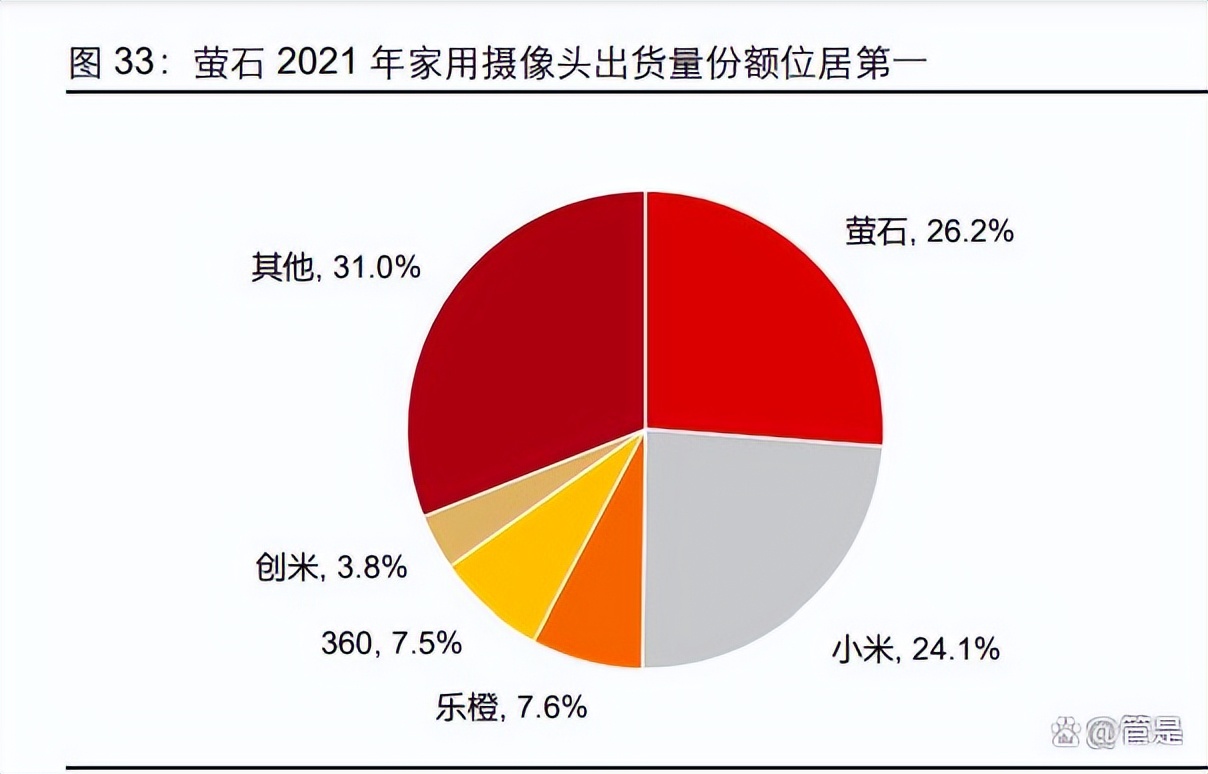 萤石网络技术分析,萤石网络核心技术