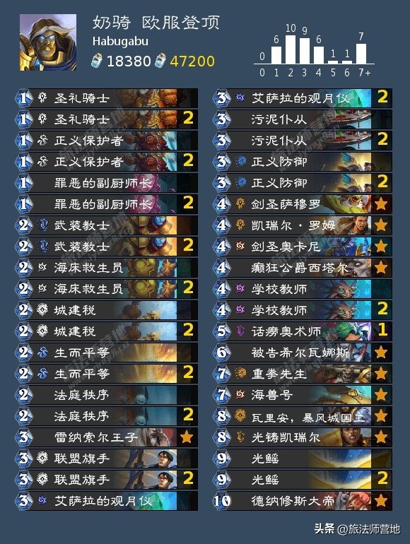 炉石传说|一周标准高分卡组盘点20221010