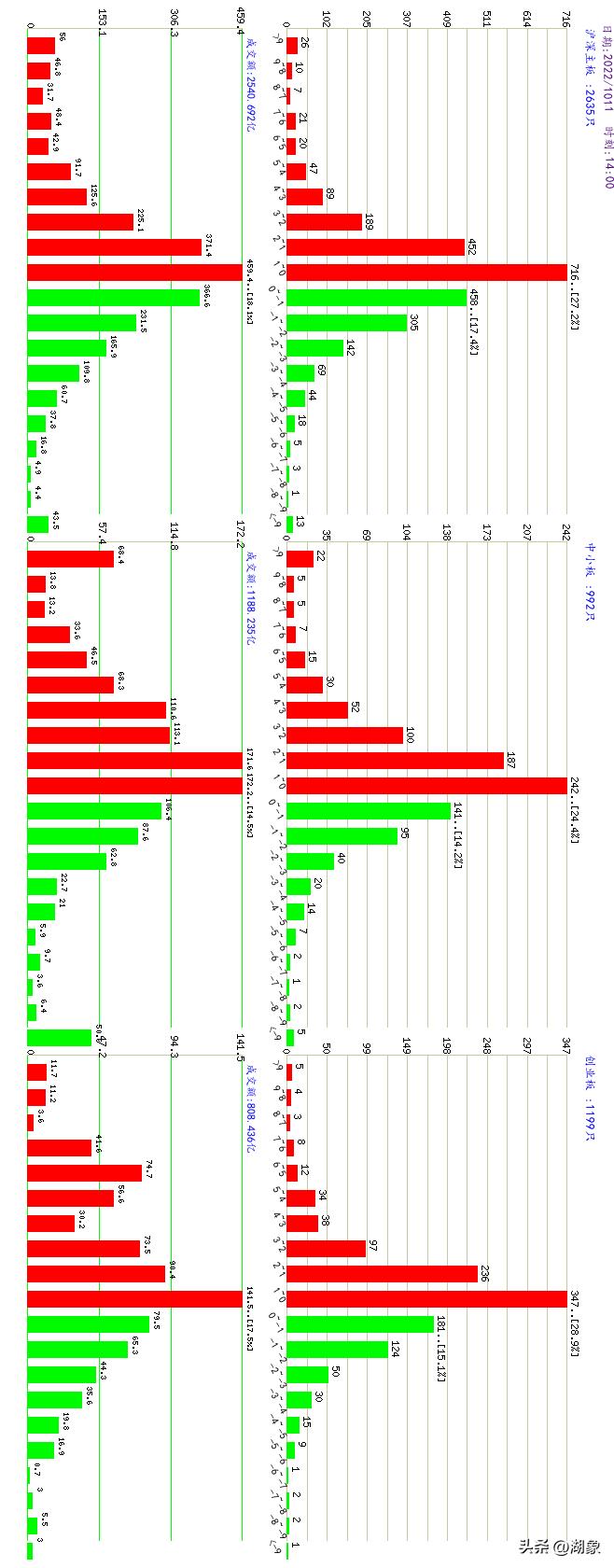 2022年3月16日a股开盘涨跌情况,2021年10月19日a股大盘预测