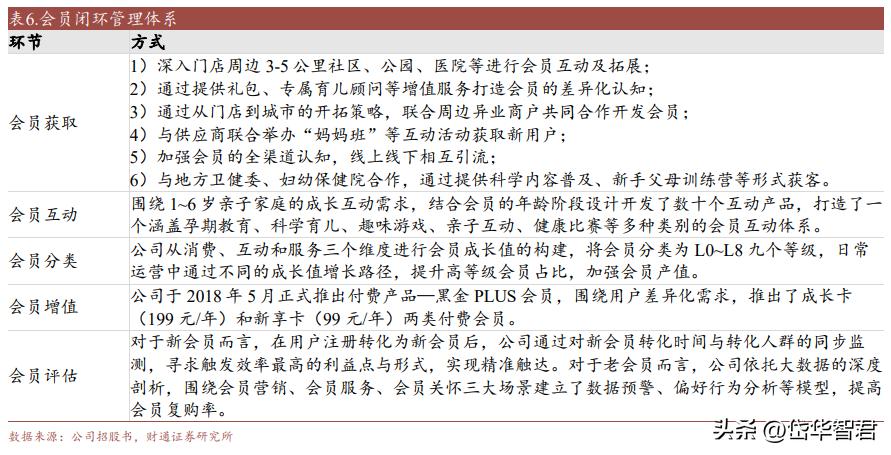 开创单客经济模式，孩子王：全渠道+数字化+育儿顾问构筑护城河