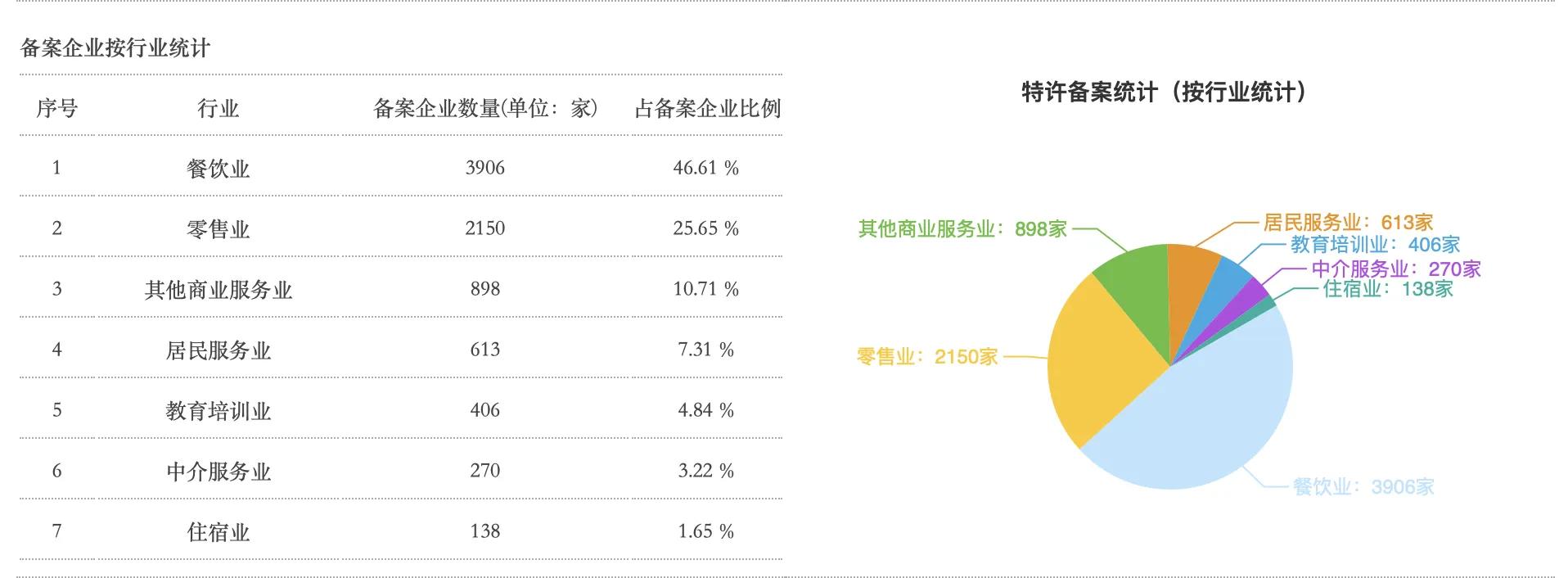 创业除了加盟还有哪些方式,加盟创业的初期投资有哪些