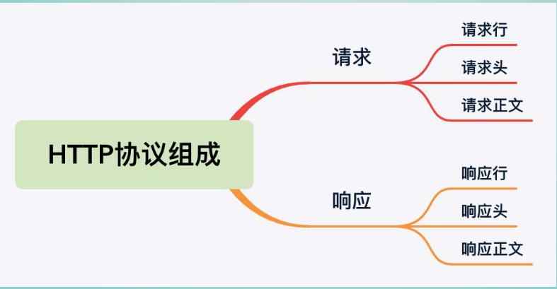 接口测试理论方法,sdk接口测试