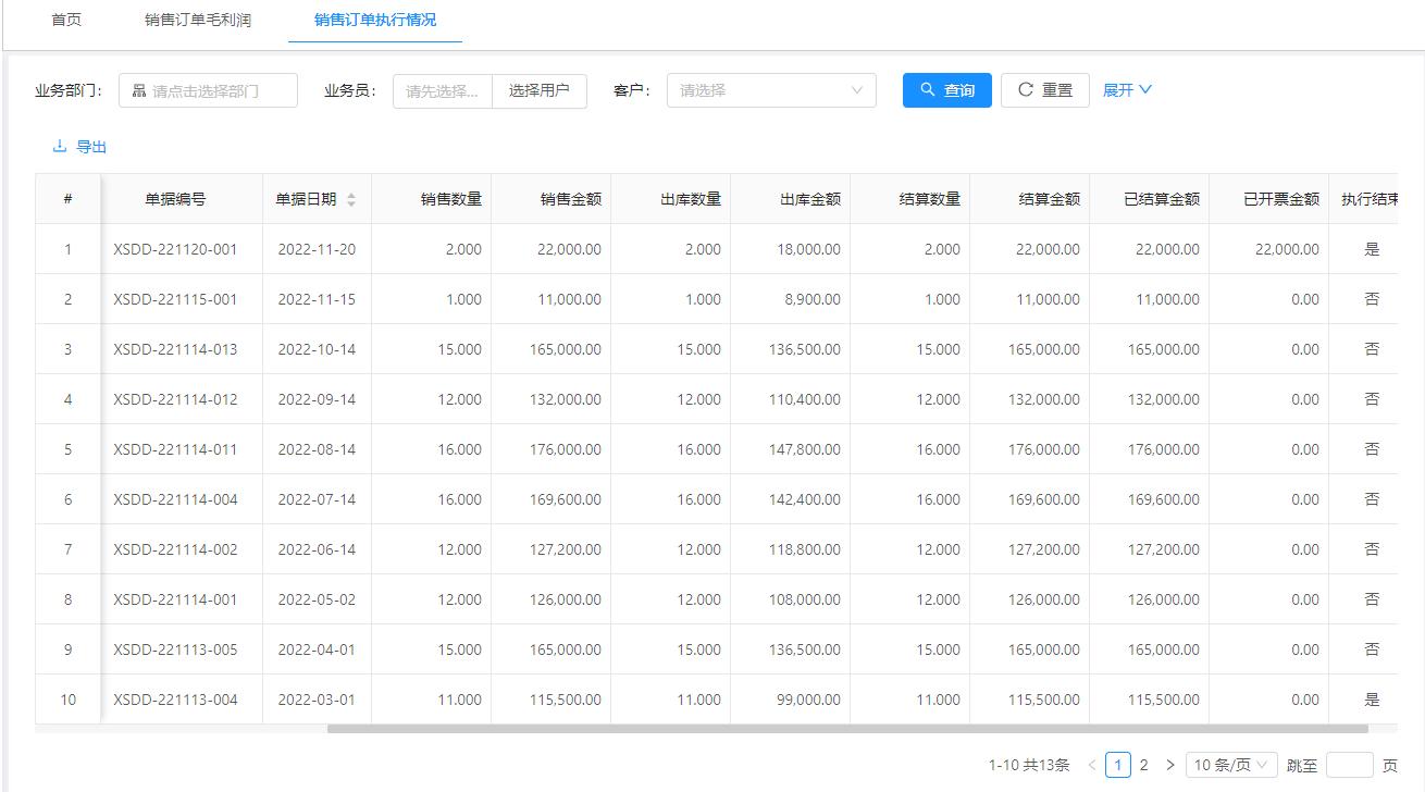 开源免费无限制进销存系统,进销存管理系统开发数据