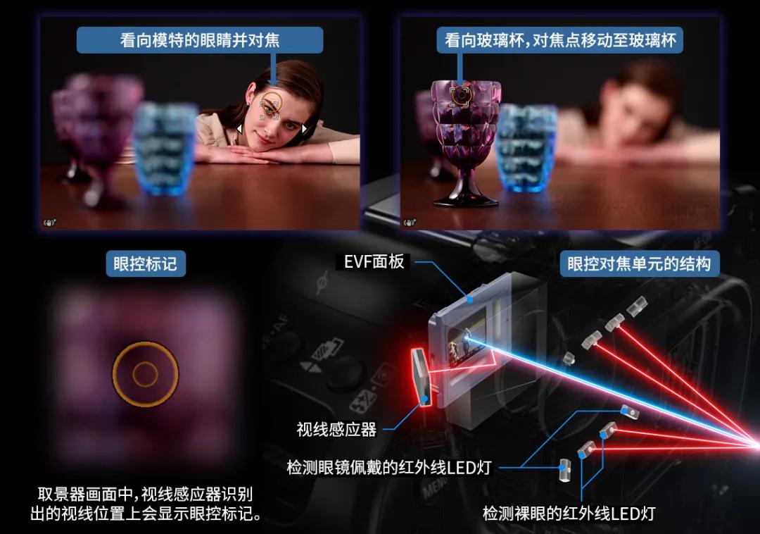 佳能eosr跟rp哪个好,佳能eosr3发布视频