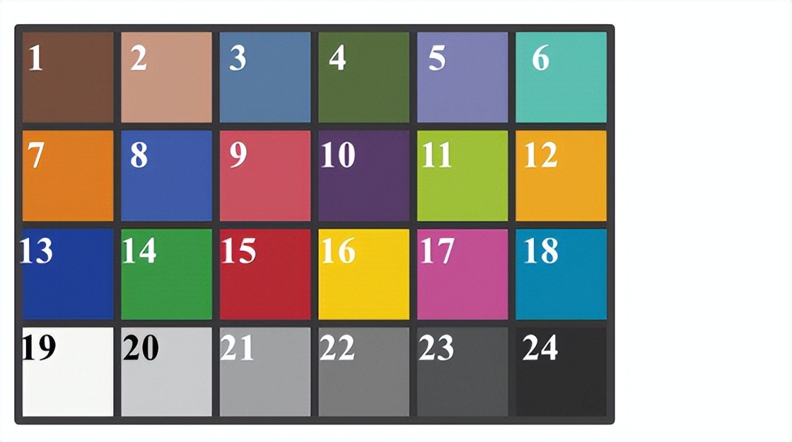 通过各种照明环境下显示器的颜色标准，进行颜色修正和调整均衡性