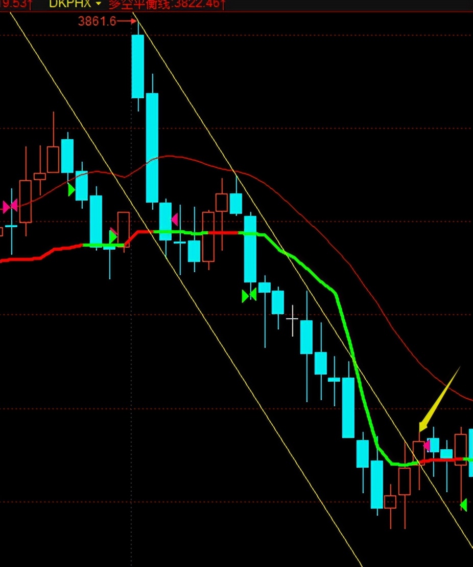 20230529期指模拟记录