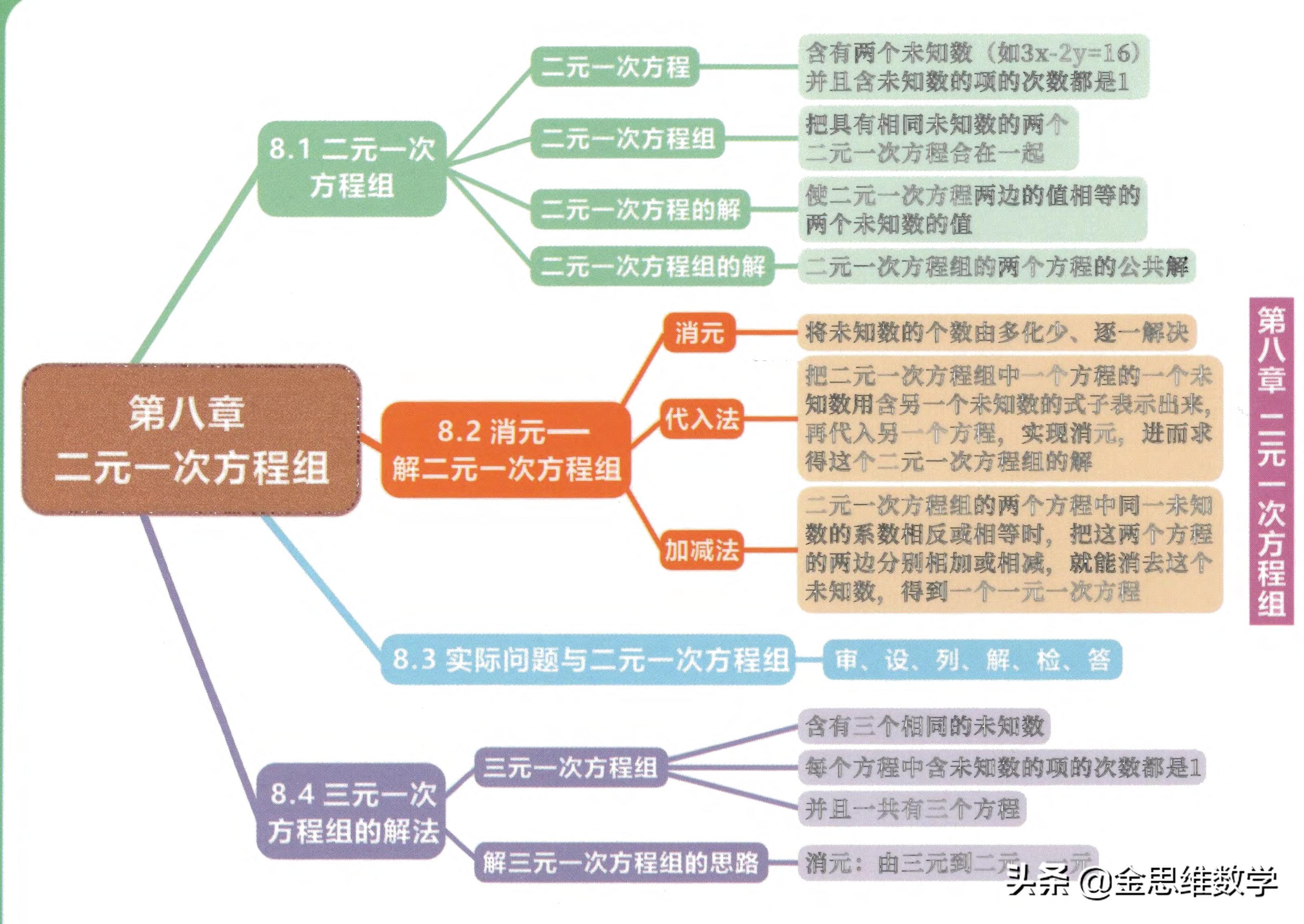 北师大版七年级下册数学思维导图,数学七年级下册北师大版思维导图