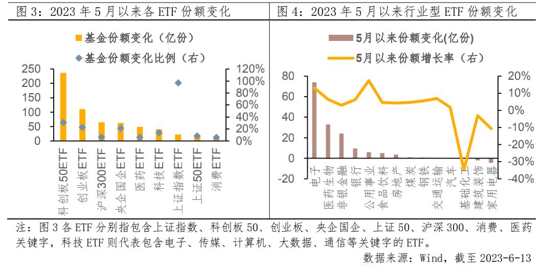 etf涨对股市有什么影响,etf流入40亿元