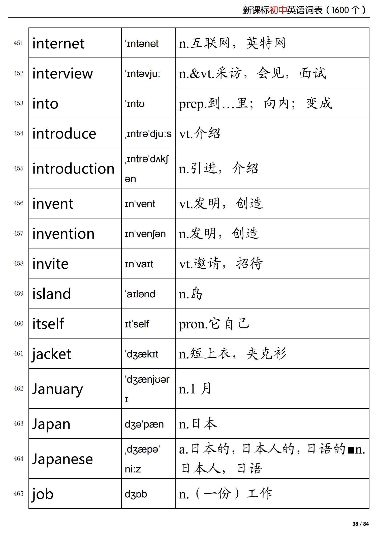 初中英语新课标掌握的词,初中英语语法归纳总结