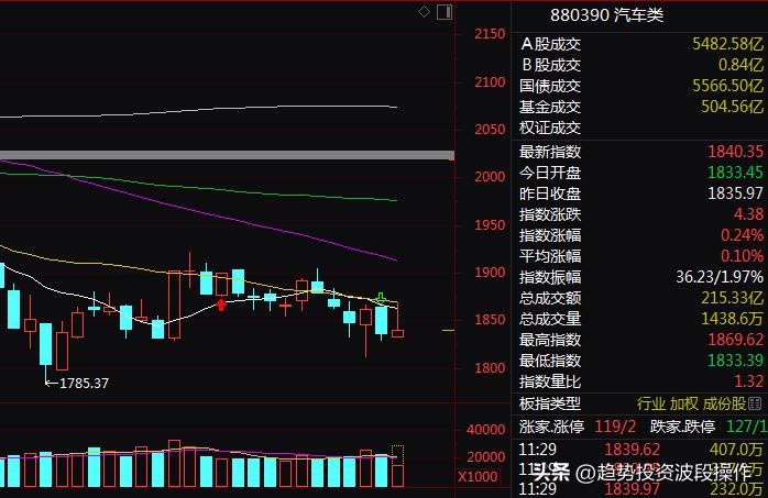 创业板股票带深股通可以买吗,创业板资金低为啥大资金不扎堆