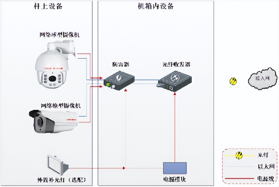 校园视频监控系统情况简要说明,校园网络视频监控系统方案