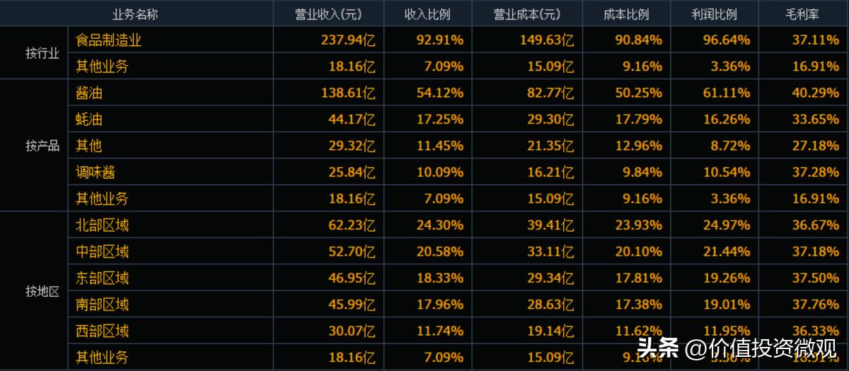 海天味业股价跳水至4年来新低,海天味业估值与股价