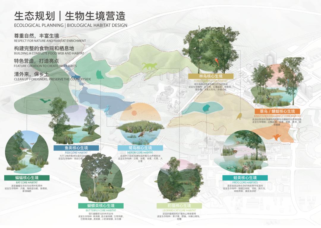 大运智慧公园中标方案,大运京基智慧园项目