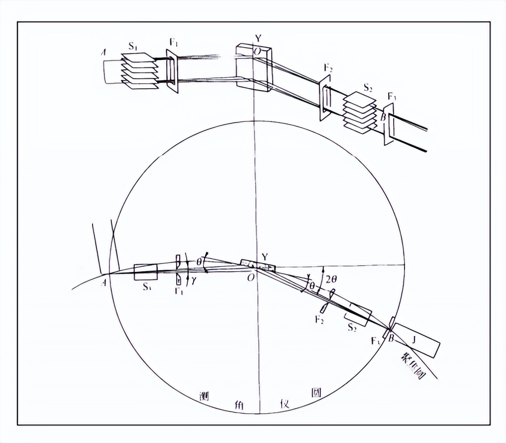 xrd仪器在石墨行业的应用,XRD原理