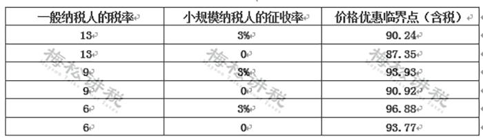缺进项票所得税怎么解决,什么原因会导致缺进项抵扣票
