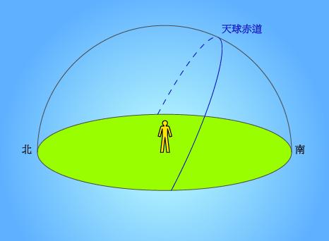 规矩作“几何”图形:圆与方