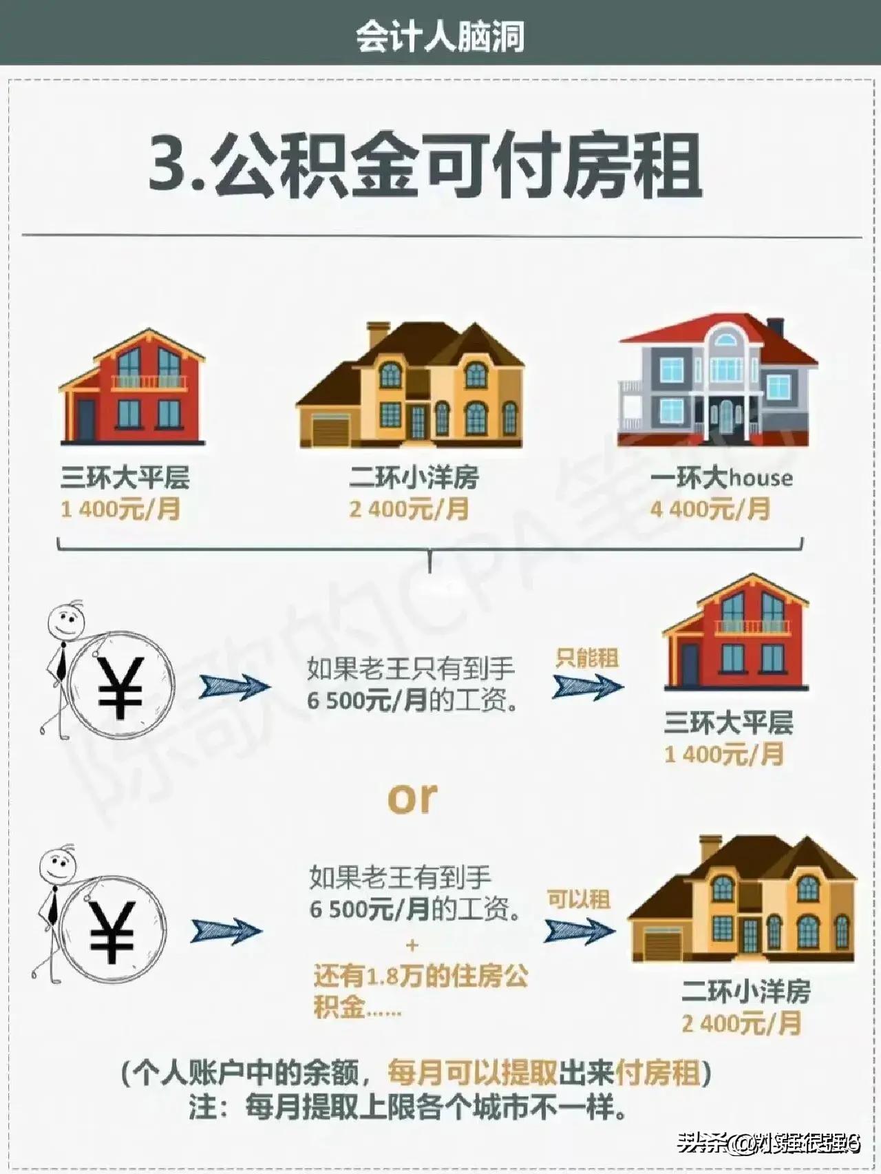 公积金有多香,住房公积金冷知识大全