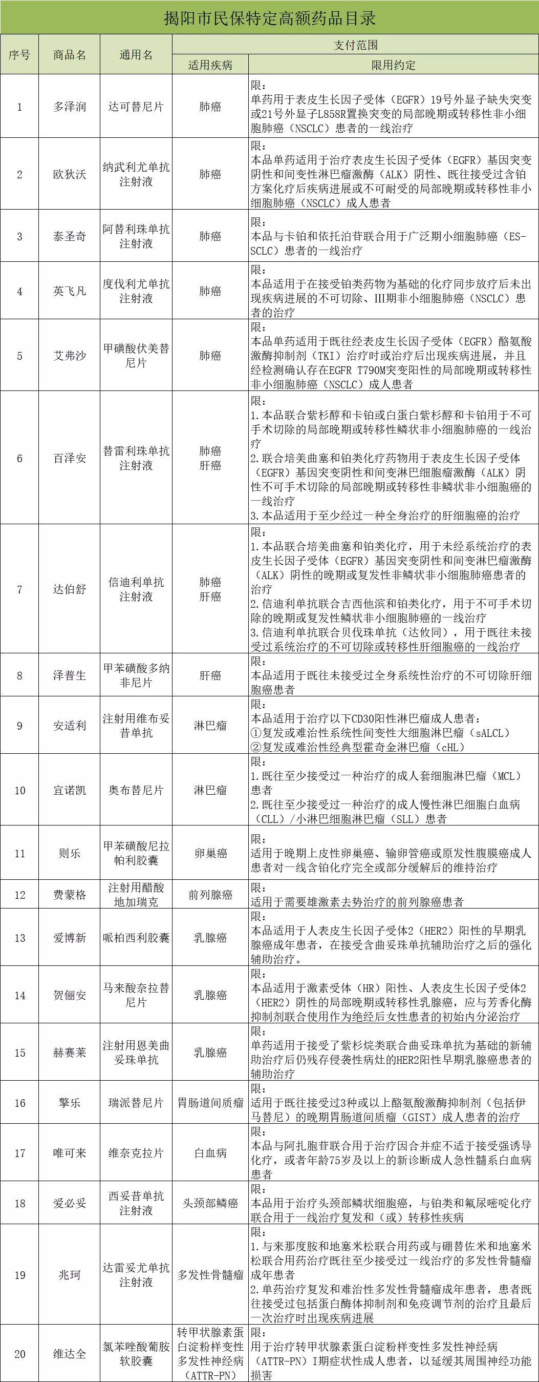 揭阳惠民保怎么投保,揭阳市惠民保险简介