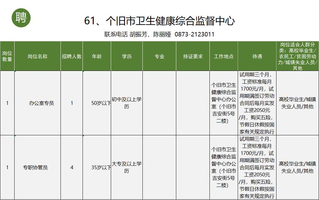 个旧市工作招聘信息一般贴哪里,个旧市大屯工业园区找工作