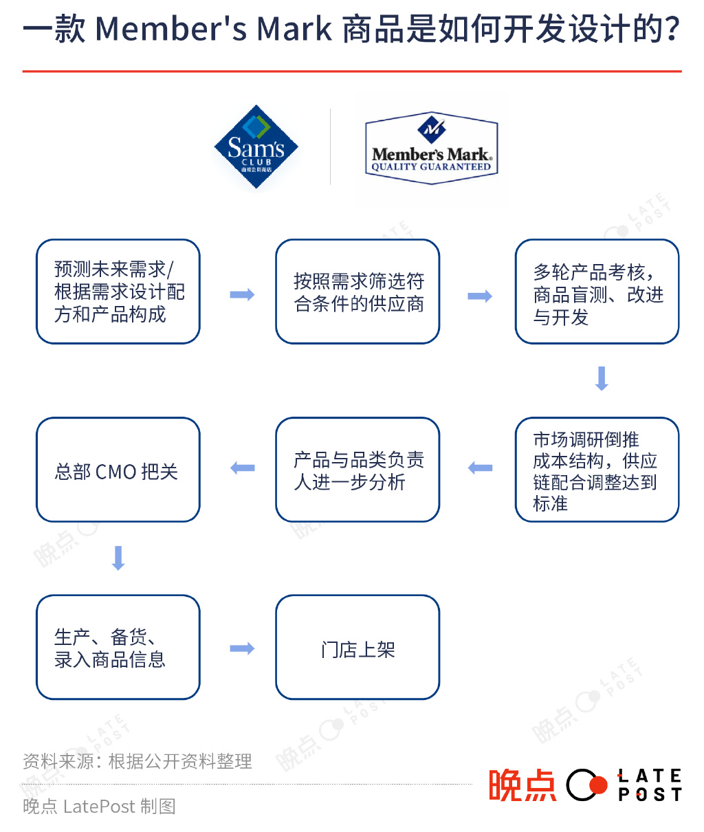 所有人都在学的山姆，没有秘密