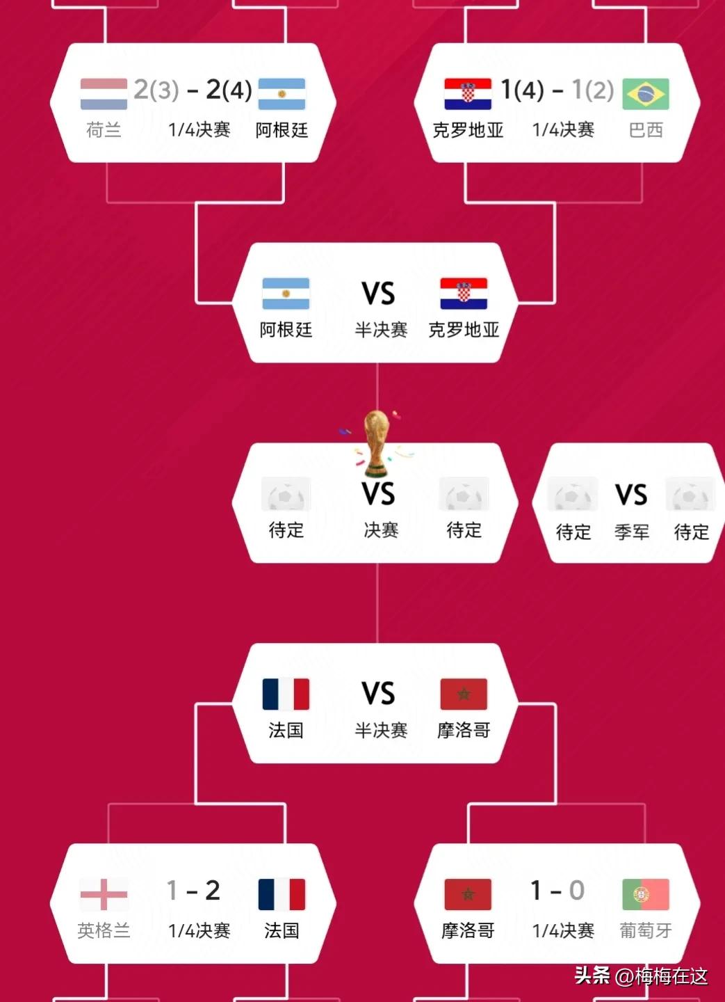 世界杯12月6日赛事比分预测结果,世界杯14场预测分析