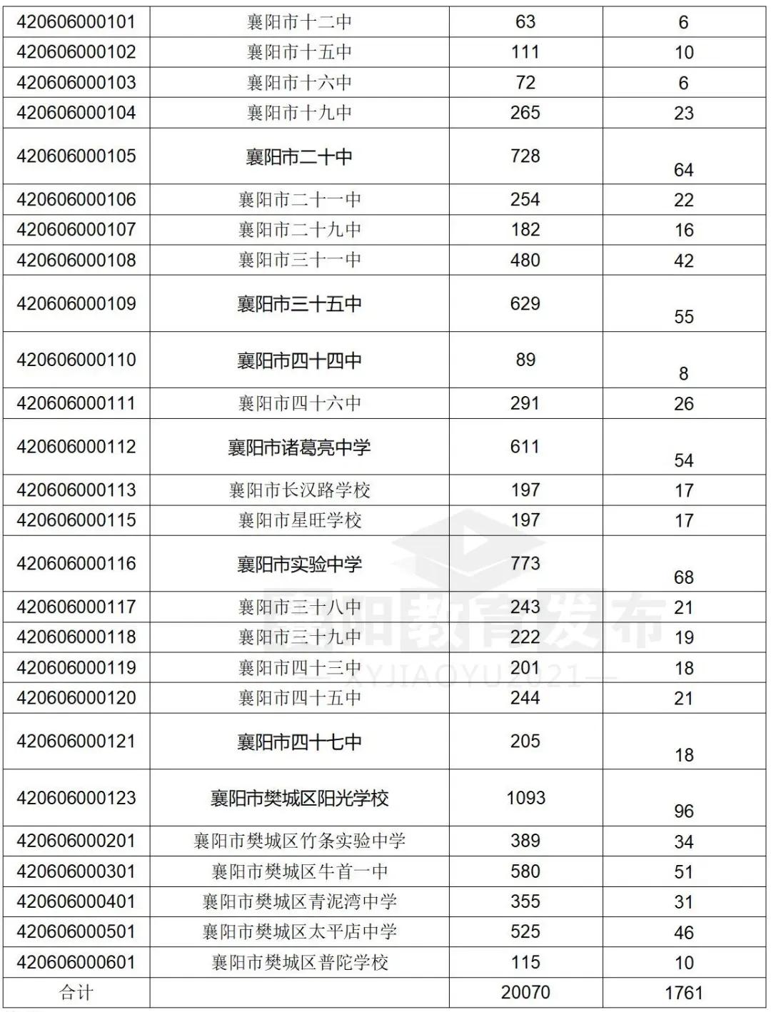 襄阳市四中五中指标到校名额,襄阳四中五中是百强校吗