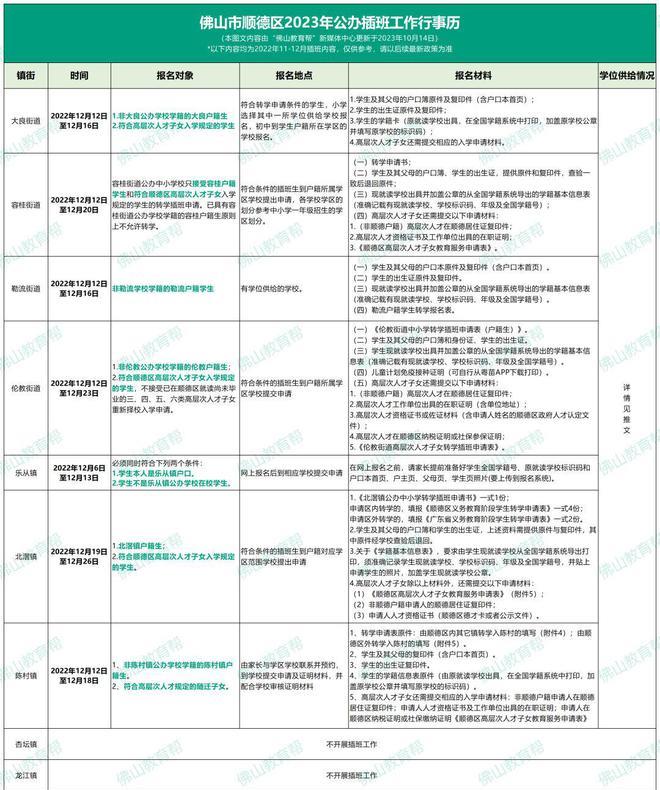 顺德插班生需要准备什么资料,顺德区插班生的标准和要求